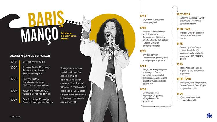 Vefatının 26’ncı yılında modern zamanların ozanı Barış Manço 5